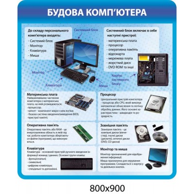 Набор стендов по информатике (синий)