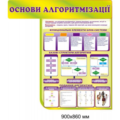 Набор стендов для оформления кабинета информатики (История, Схемы работы компьютера, Правила безопасности ..) салатовый фон