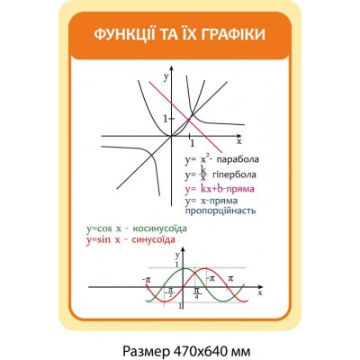 Набор стендов в мире математики 