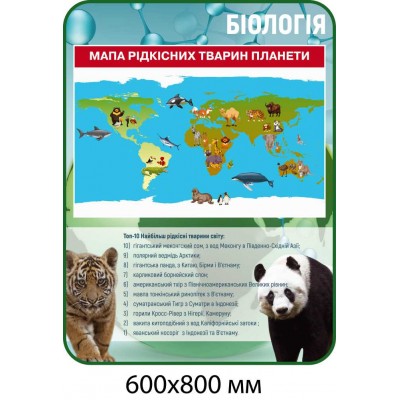 Комплект стендов для кабинета биологии (голубой)