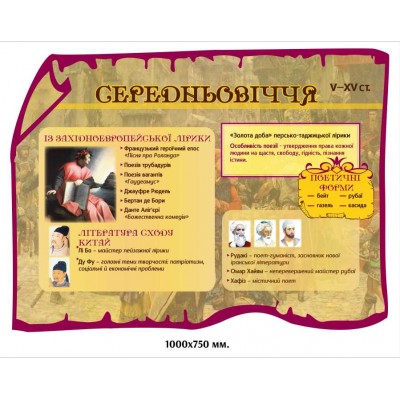 Набор стендов в кабинет зарубежной литературы