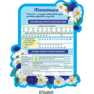 Комплект стендов  голубой цвет в ромашках