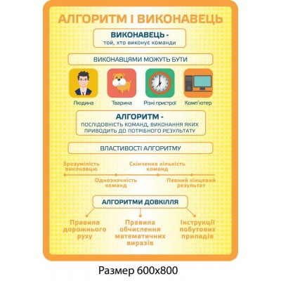 Комплект стендов для кабинета информатики (желтый)