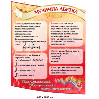 Стенды для кабинета музыки