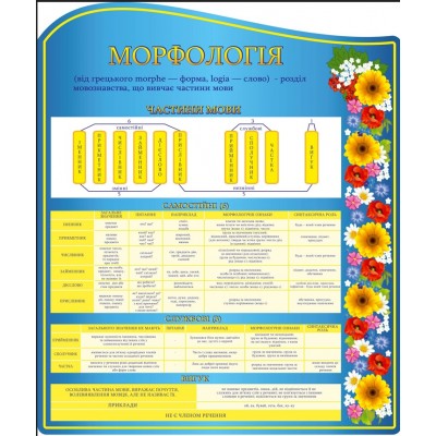 Набор стендов Украинский язык (синий)
