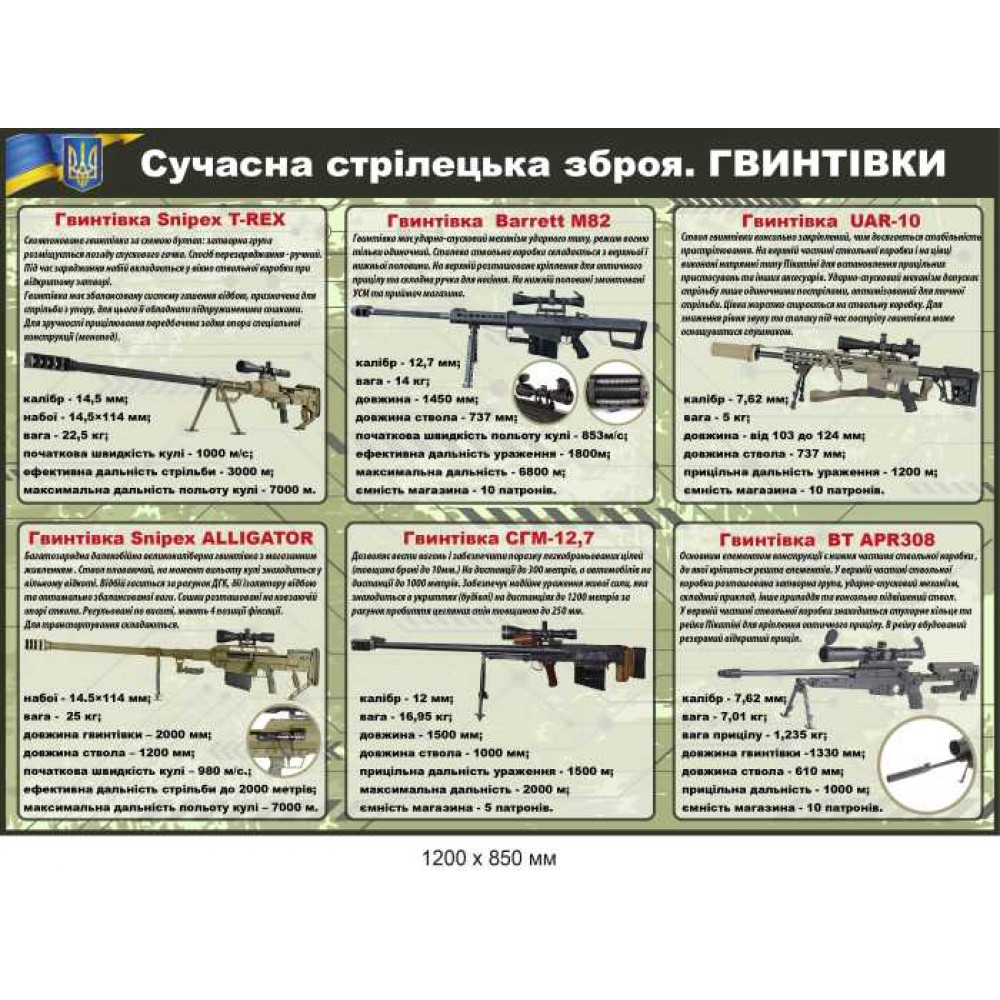 Стенд "Современное стрелковое оружие Винтовки" с рисунками (1200х850 мм)