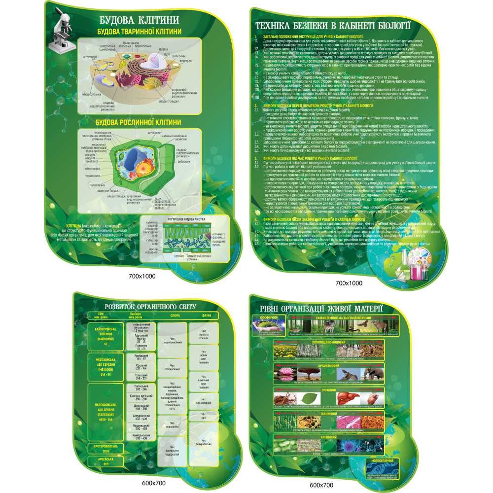 Комплект стендів у кабінет Біологій, зелені