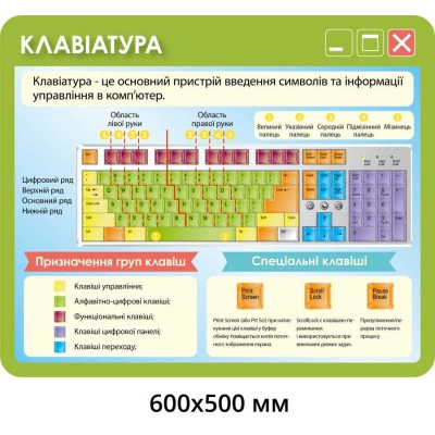 Комплект стендов для кабинета информатики (разноцветный)