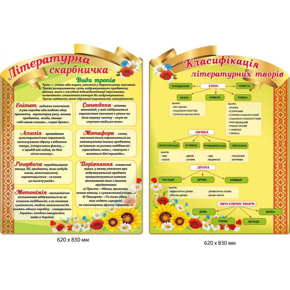 Стенд літературна скарбничка та класифікація літературних творів 