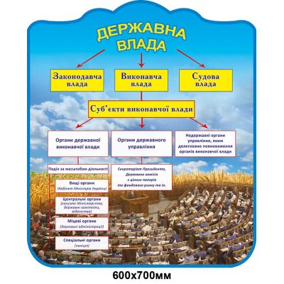 Комплект стендів для кабінету історії України Золота пшениця