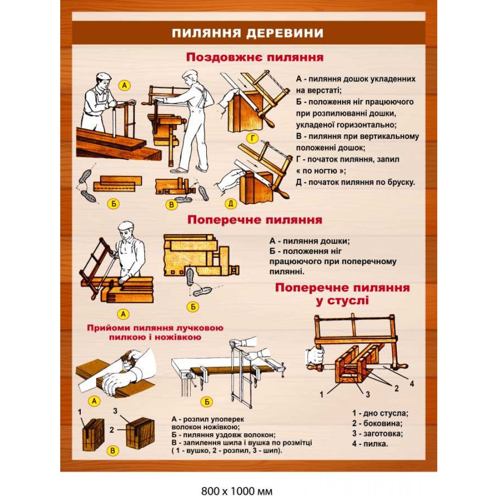 Стенд пилки древесины
