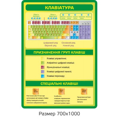 Комплект стендов для кабинета информатики (зеленый)