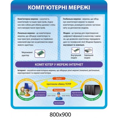 Набор стендов по информатике (синий)