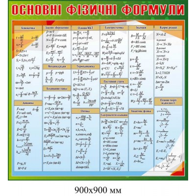 Стенды в кабинет физики