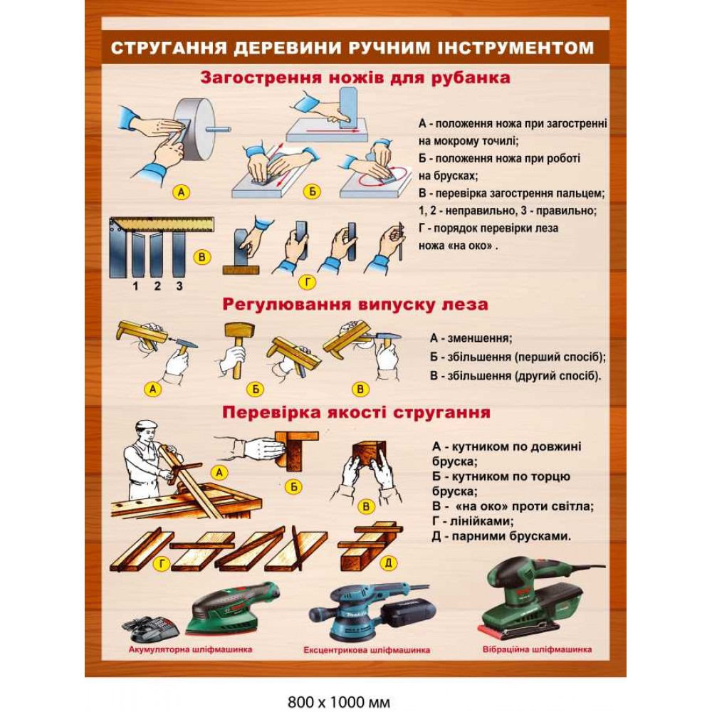 Стенд правила строгания древесины ручным инструментом