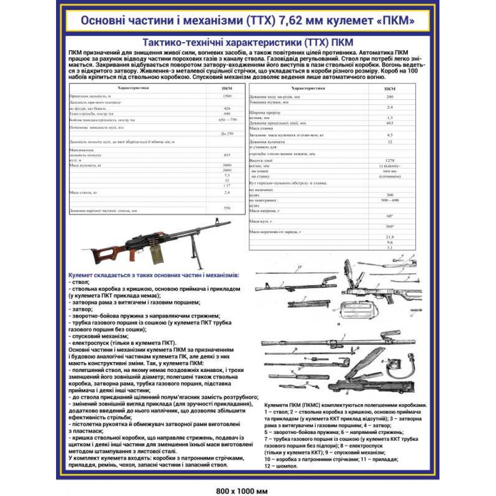 Плакат основні частини і механізми (ТТХ) 7,62 мм кулемет ПКМ