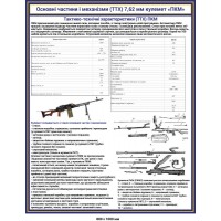 Плакат основні частини і механізми (ТТХ) 7,62 мм кулемет ПКМ