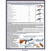Плакат основные части и механизмы АК-74 