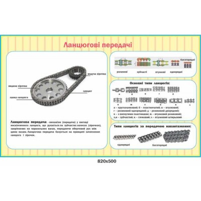 Стенд інформаційний "Ланцюгові передачі" 820х500 мм