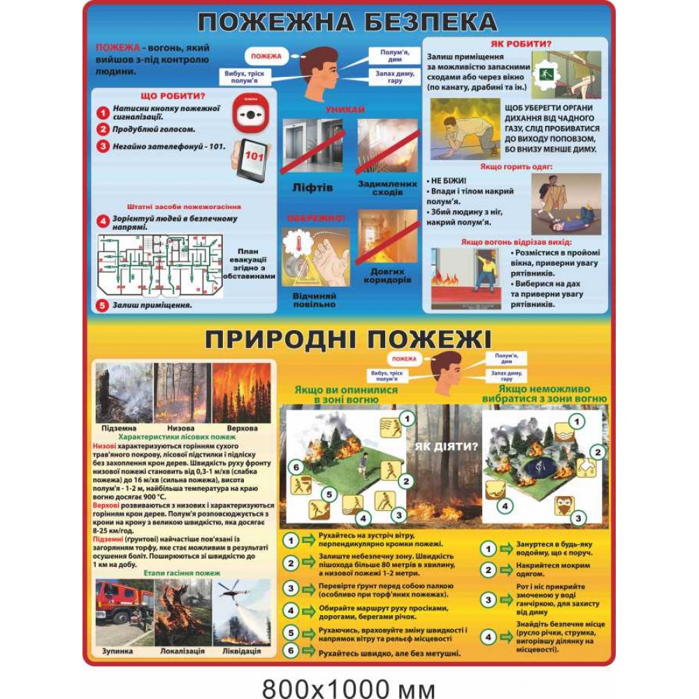 Стенд информационный "Пожарная безопасность. Природные пожары" 800х1000 мм