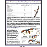 Плакат основные части и механизмы (ТТХ) 5.45 мм автомат АК-74