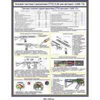 Плакат основні частини і механізми (ТТХ)5,56  автомат UAR-15 
