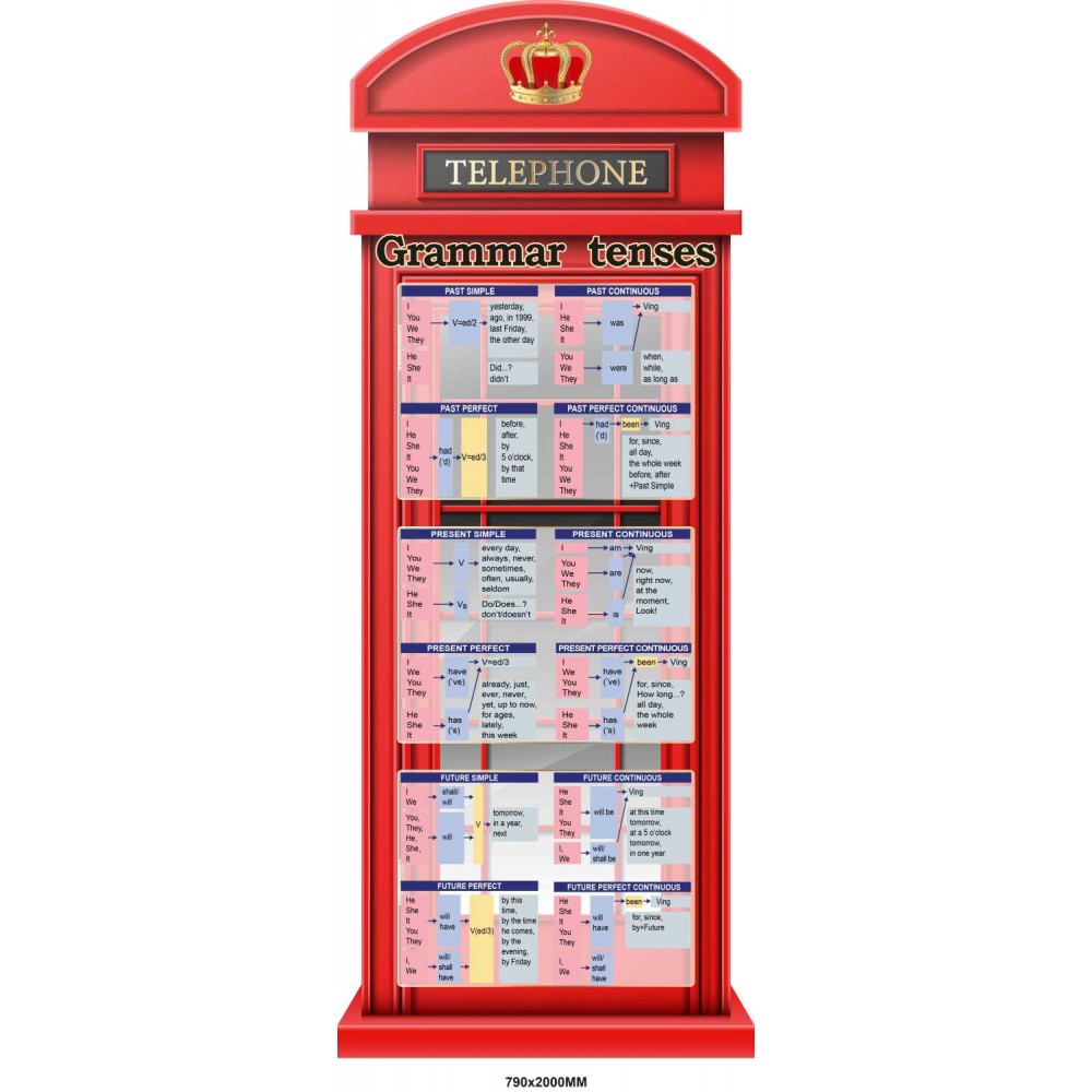 Стенд для кабинета английского языка Телефонная будка. Грамматические правила