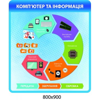 Набор стендов по информатике (синий)