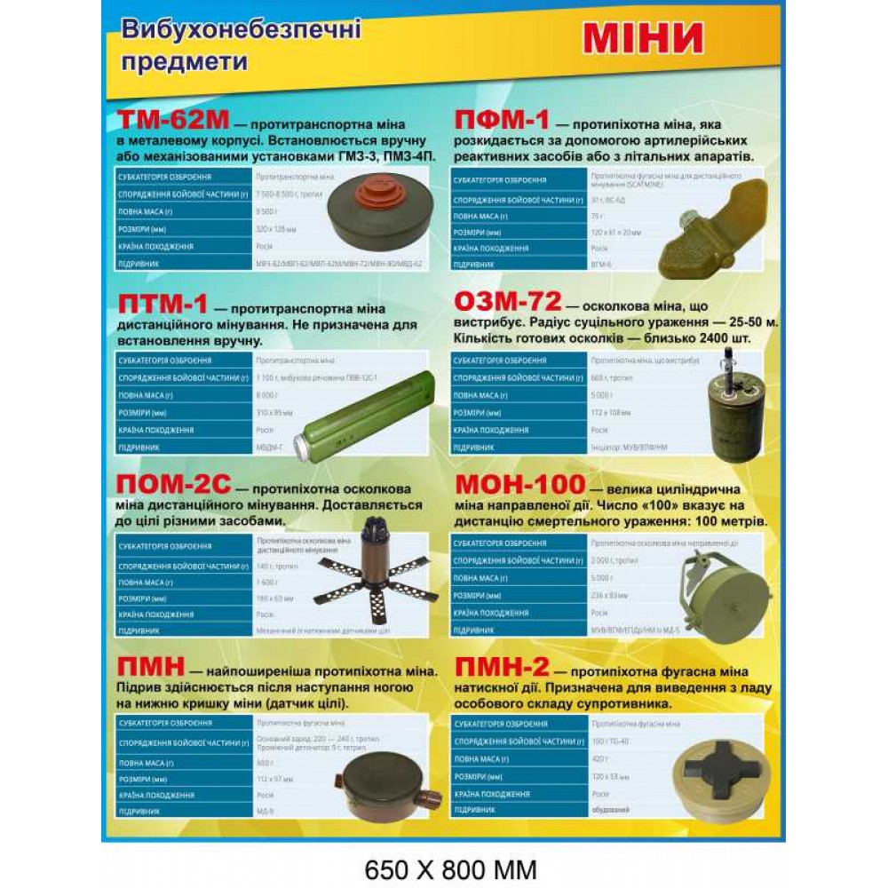 "Мины Взрывоопасные предметы" стенд иллюстрированный (650х800 мм)
