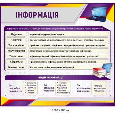  Стенды в кабинет информатики