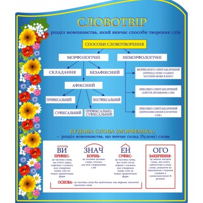Набор стендов Украинский язык (синий)