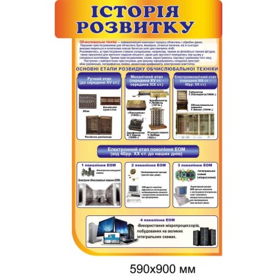 Набор стендов для оформления кабинета информатики (История, Схемы работы компьютера, Правила безопасности ..) оранжевый фон