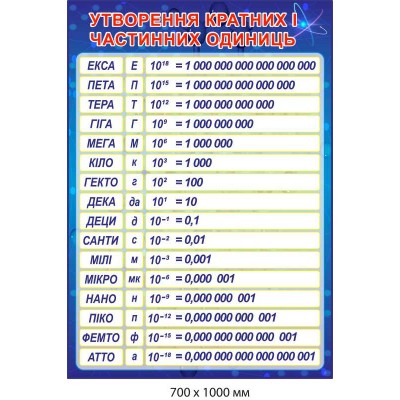 Стенды в кабинет физики