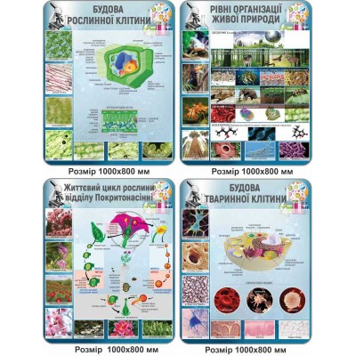 Комплект стендів для кабінета біології