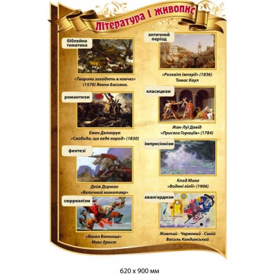 Стенды в кабинет зарубежной литературы