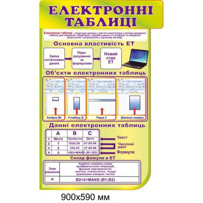 Набор стендов для оформления кабинета информатики (История, Схемы работы компьютера, Правила безопасности ..) салатовый фон