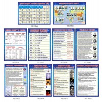 Стенды в кабинет физики