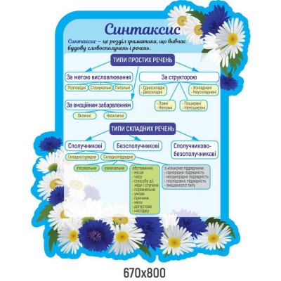 Комплект стендов  голубой цвет в ромашках