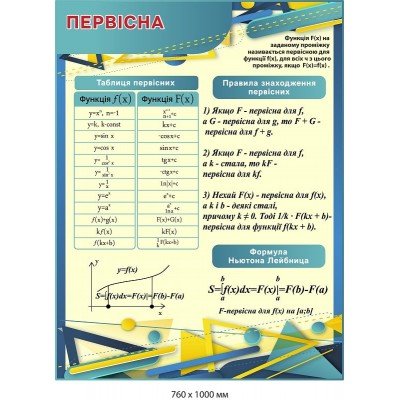 Набір стендів для кабінету математики 