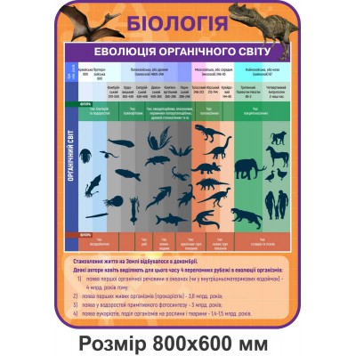 Комплект стендов для кабинета Биологии (оранжевый цвет)