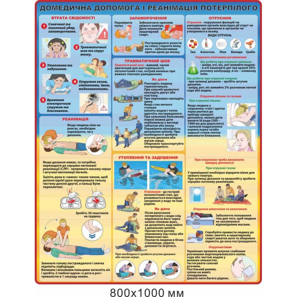 Стенд інформаційний "Домедична допомога і реанімація потерпілого" 800х1000 мм