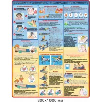 Стенд інформаційний "Домедична допомога і реанімація потерпілого" 800х1000 мм