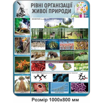 Комплект стендів для кабінета біології