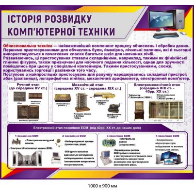  Стенды в кабинет информатики