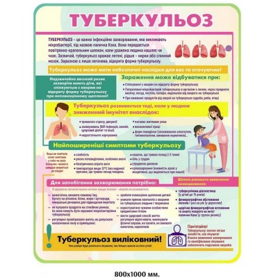 Стенд наслідки та причини розвитку туберкульозу
