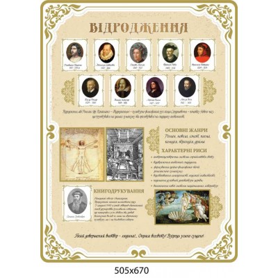 Набор стендов  "Периодизация "