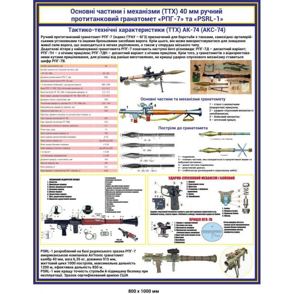 Плакат основные части и механизмы (ТТХ) 40 мм ручной противотанковый гранатомет РПГ-7 и PSRL-1