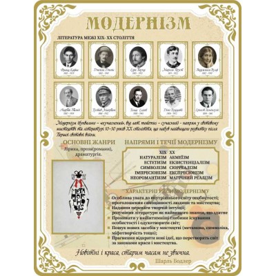 Набор стендов  "Периодизация "