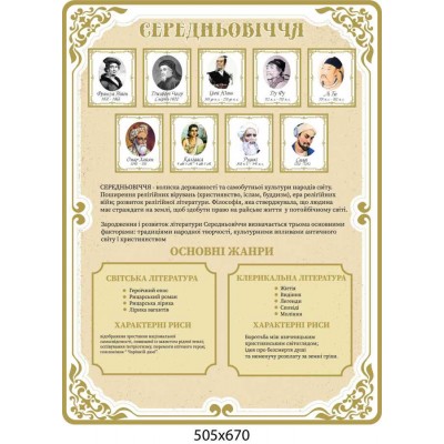 Набор стендов  "Периодизация "