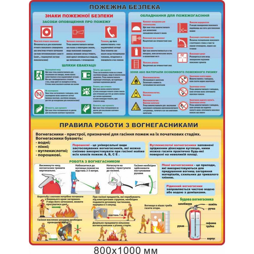 Стенд по технике безопасности "Пожарная безопасность. Правила работы с огнетушителем" 800х1000 мм
